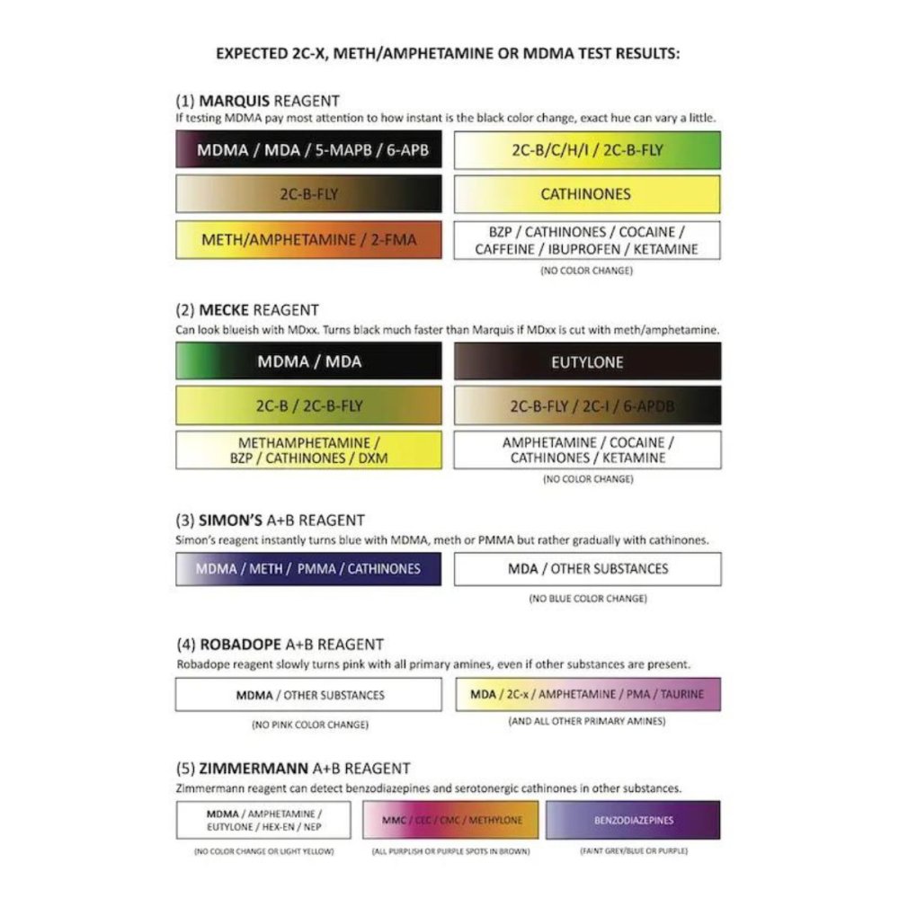 Amphetamine / Methamphetamine Testovací sada – PRO Test – Drogový test
