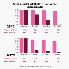 BrainMax Women Multivitamin | Multivitamín pro ženy s 33 aktivními látkami pro imunitu, pleť a vlasy – 90 kapslí