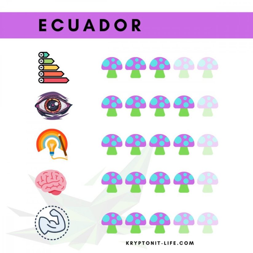 Ecuador Spory (Striekačka) - 20 ml