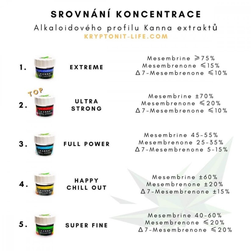 Kanna (Sceletium tortuosum) - High Extract - Superfine