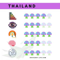 Thailand Spory (Lahvička) - 10 ml