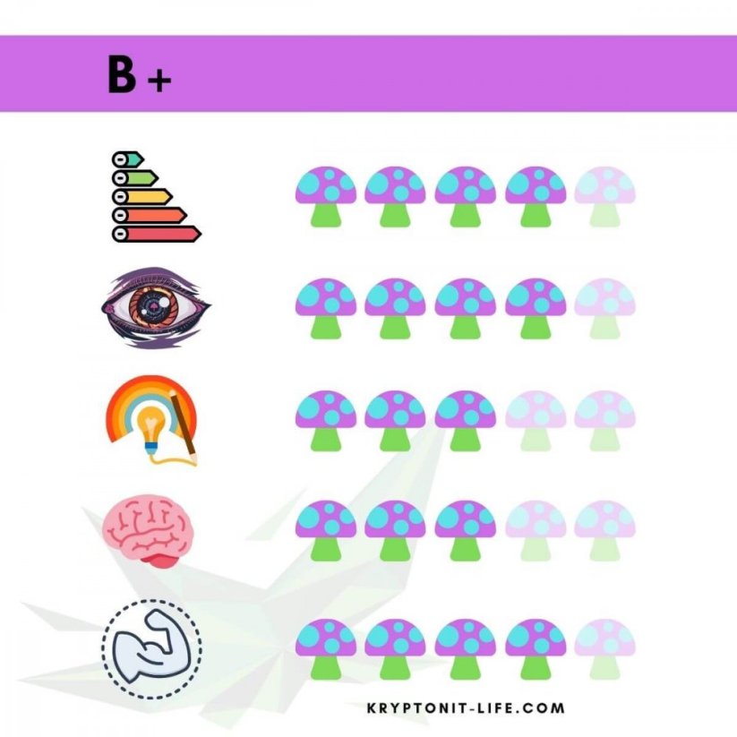 B+ Spory (Stříkačka) - 20 ml