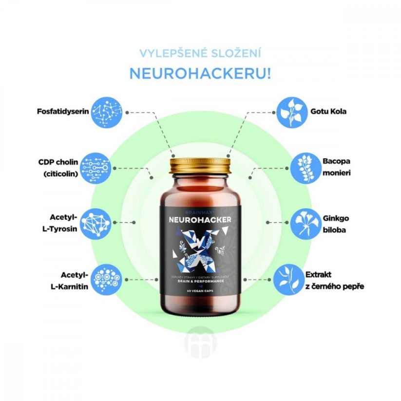 BrainMax - NeuroHacker - Mise à niveau de la dopamine ! - 60 capsules - Performance et Motivation