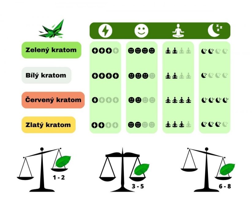 Nie-Kratom Tablety Mitragyna Javanica