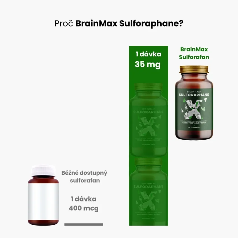 BrainMax Sulforaphane 35 mg | Sulforaphane avec myrosinase de brocoli – 100 gélules végétales