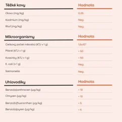 BrainMax Super Ašvaganda extrakt KSM-66®, Ašvaganda extrakt, 100 rastlinných kapsúl