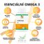 Essentielles Omega 3 | 90 Gelkapseln - Fit-Up
