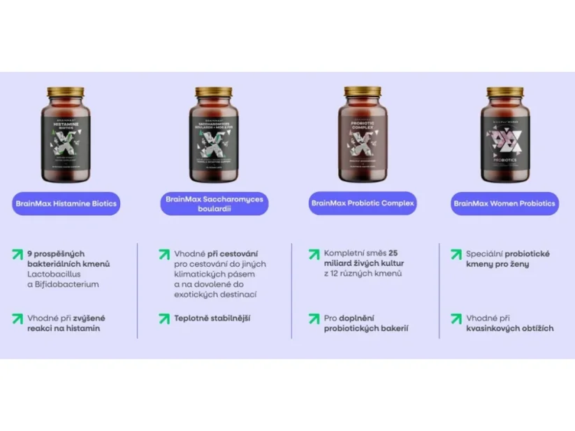 BrainMax Probiotic Complex 🌿 | Probiotiques & prébiotiques pour intestins & immunité