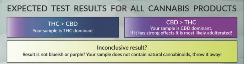 Cannabis Test - PRO Test - Drogový test - 1 ks