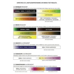 MDMA Testovací sada - PRO Test - Drogový test