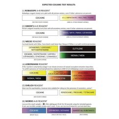 Cocaine Testovací sada - PRO Test - Drogový test