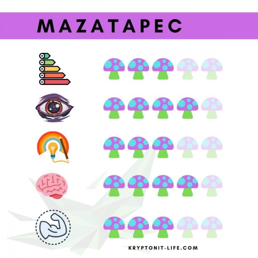 Mazatapec Spory (Striekačka) - 20 ml