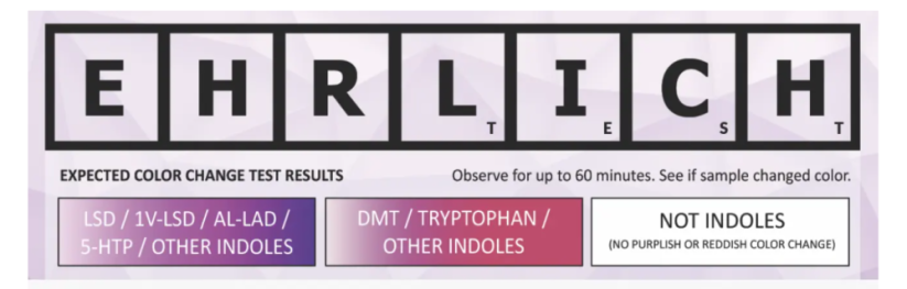 EHRLICH – PRO Test – Drogový test – Pouze činidlo