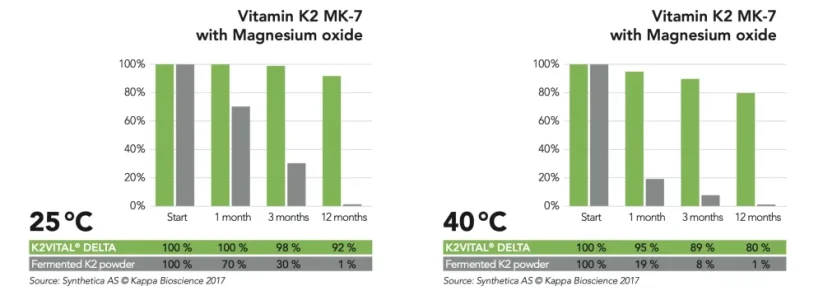 Vitamin D3 & K2 | D3 5000 IU / K2 150 mcg BrainMax | 100 rostlinných kapslí
