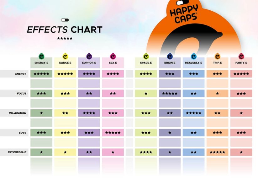 DANCE-E - Energy & Euphoria - Happy Caps