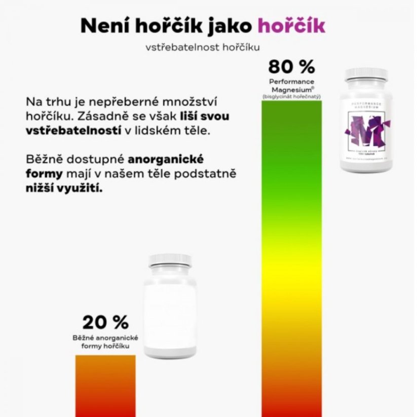 Performance Magnesium® 1000 mg - BrainMax | Hořčík 200 mg + Vitamín B6 P5P - 100 vegan kapslí