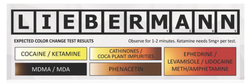 LIEBERMANN – PRO Test – Drogový test – Pouze činidlo