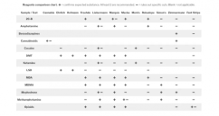 Cocaine / Ketamine Test - PRO Test - Drogový test - 1 ks