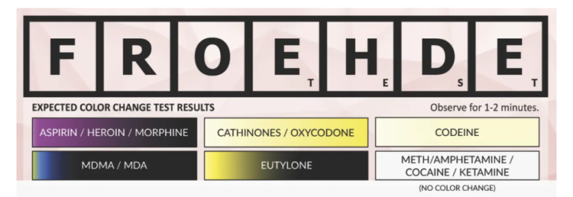 FROEHDE – PRO Test – Drogový test – Pouze činidlo