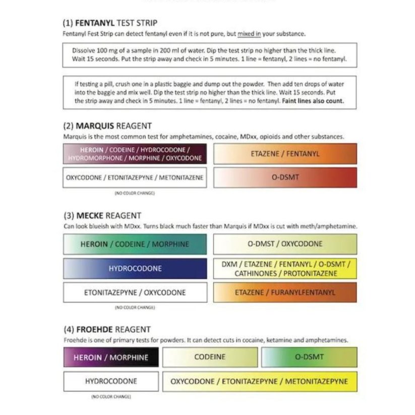 Opioids Testovacia sada - PRO Test - Drogový test