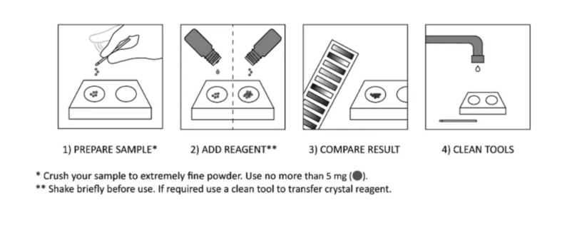 MARQUIS Testkit - PRO Test - Drogentest