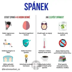 BrainMax - Sleep Faster - 450 g - Hack sleep!