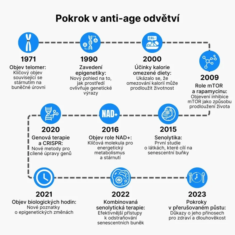 BrainMax Anti-Age Carnosine Complex | Complexe de carnosine pour énergie, cerveau & cœur – 60 gélules