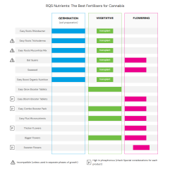 Easy Grow Booster Tablets | Organický růstový stimulátor RQS