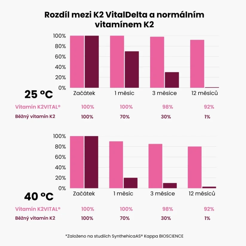 BrainMax Women Multivitamin | Multivitamín pro ženy s 33 aktivními látkami pro imunitu, pleť a vlasy – 90 kapslí
