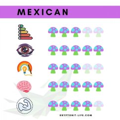 Mexican Spory (Stříkačka) - 20 ml