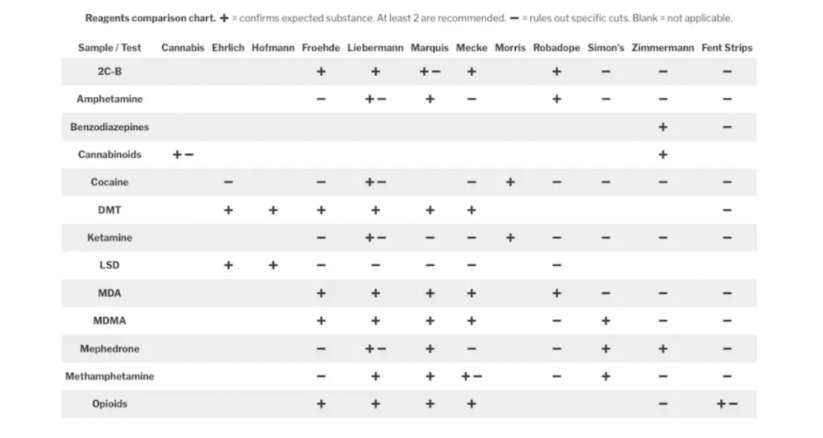 MECKE Testovací sada - PRO Test - Drogový test
