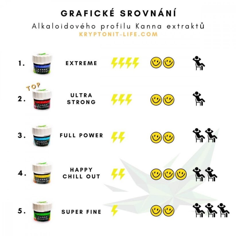 Kanna (Sceletium tortuosum) - High Extract - Superfine