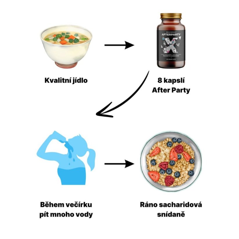 AFTERPARTY | Bojovník za rána bez těžkých kocovin! - BrainMax | 80 rostlinných kapslí