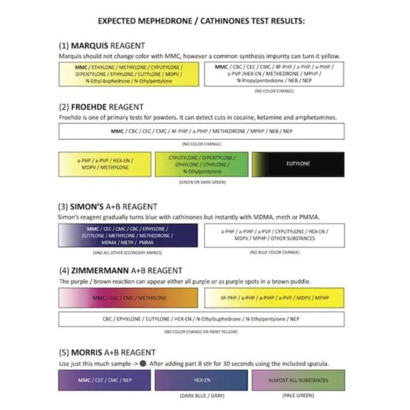 Mephedrone Testovacia sada - PRO Test - Drogový test