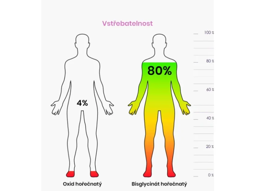 BrainMax Women Multivitamin | Multivitamines pour femmes avec 33 actifs pour immunité, peau & cheveux – 90 gélules