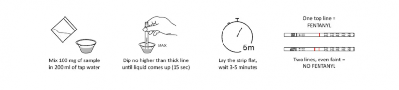 Test de fentanyl - Test PRO - Test de dépistage de drogue - bandelette 1 pièce.