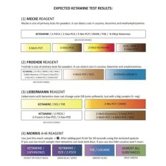 Ketamine Testovací sada - PRO Test - Drogový test