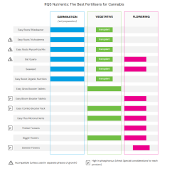 Easy Bloom Booster Tablets | Květový stimulátor RQS