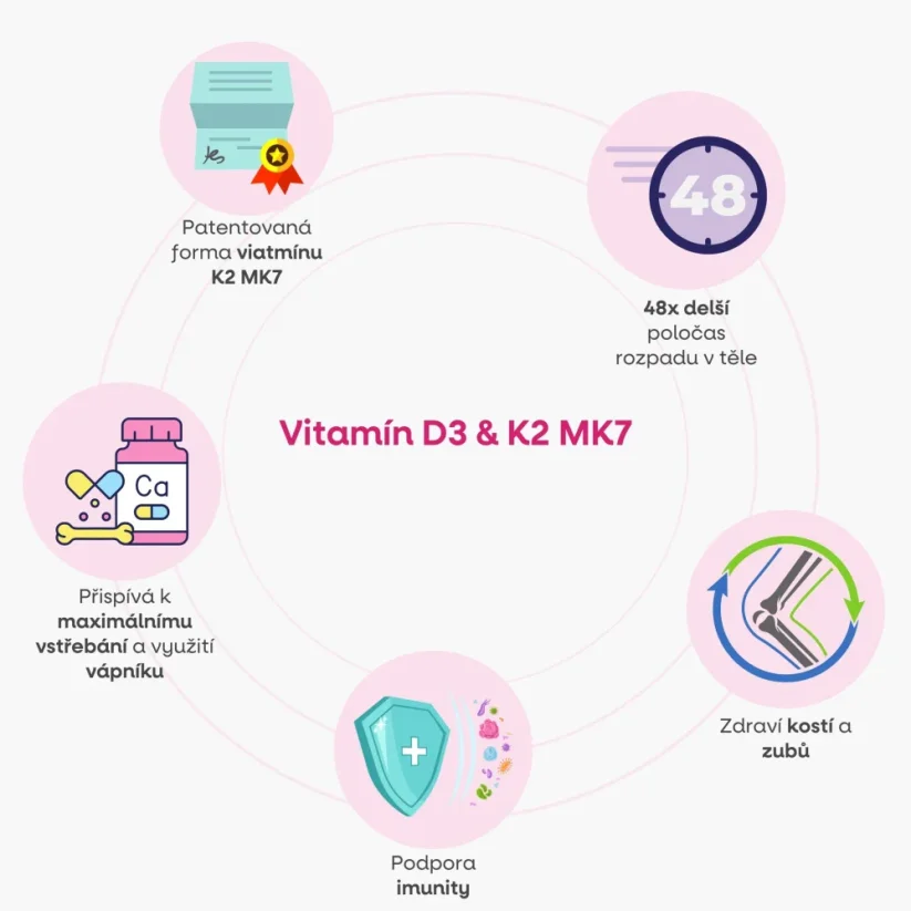 BrainMax Women Multivitamin | Multivitamines pour femmes avec 33 actifs pour immunité, peau & cheveux – 90 gélules