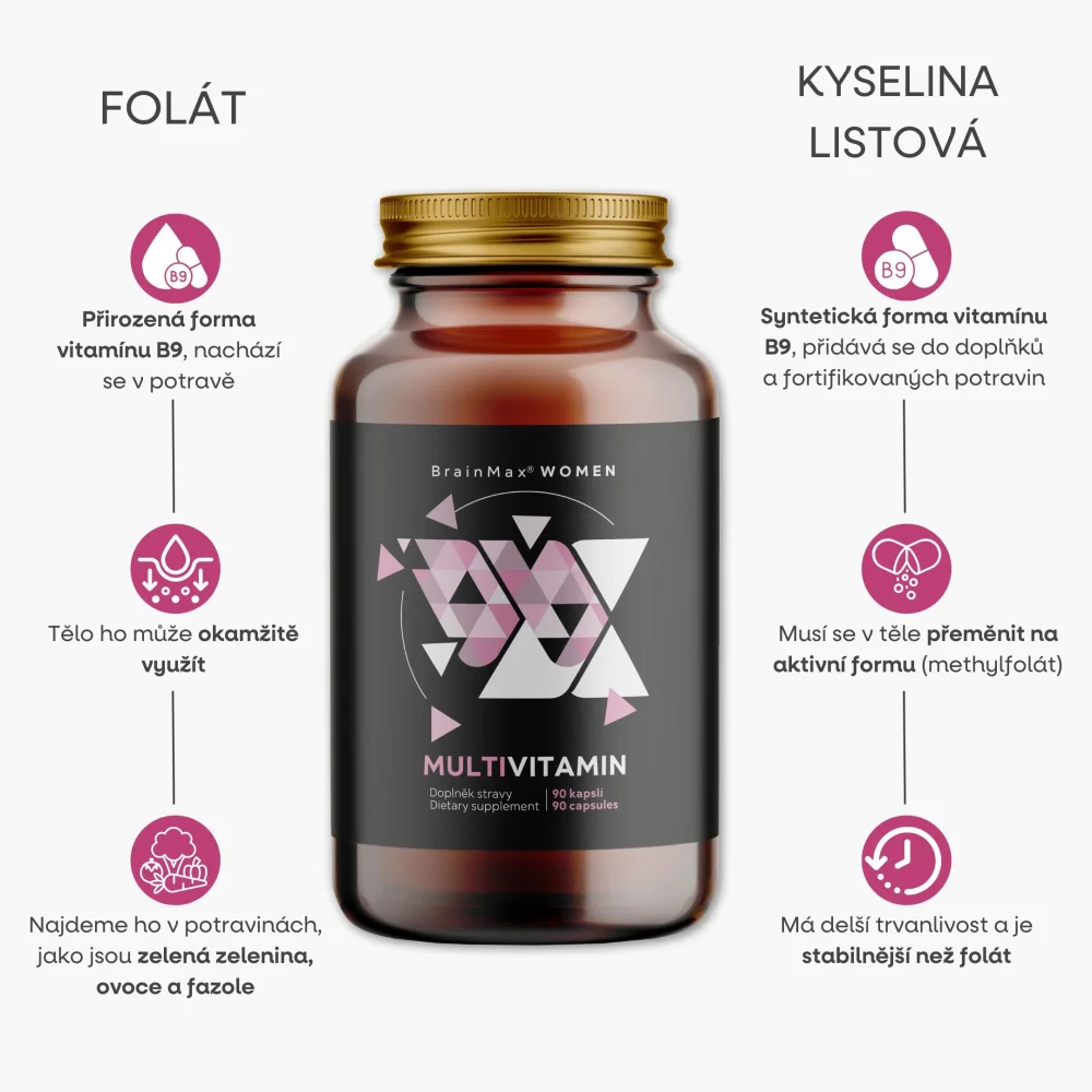 🌸 BrainMax Women Multivitamin – komplex 33 aktivních látek pro ženy