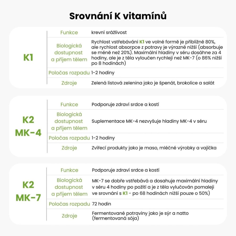 BrainMax Vitamin D3 & K2 | D3 5000 IU / K2 150 mcg – 100 rostlinných kapslí