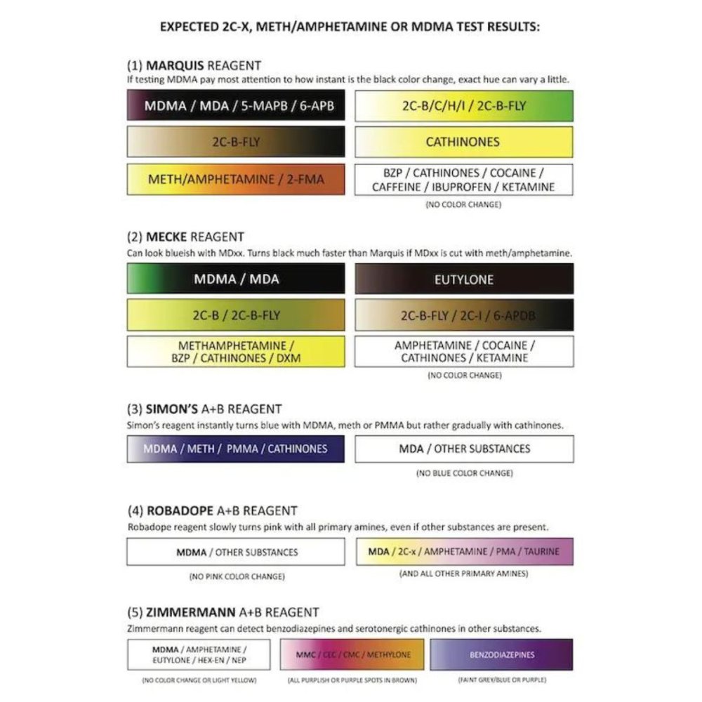 MDMA Testovací sada – PRO Test – Drogový test