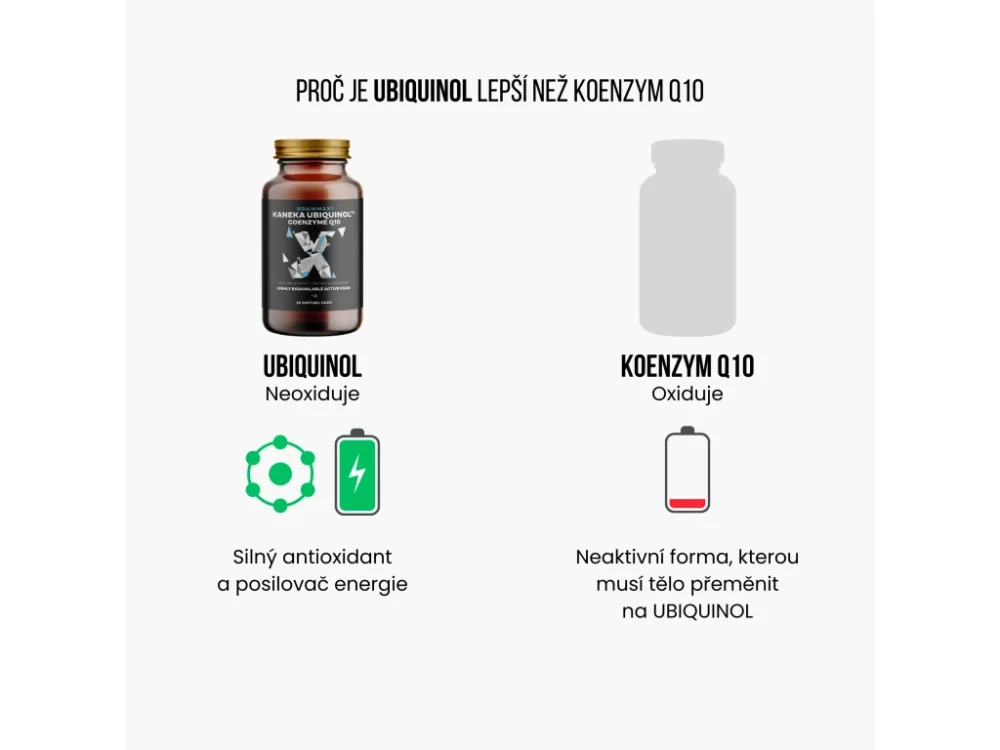 💎 Ubiquinol Kaneka™ – prémiová forma koenzymu Q10