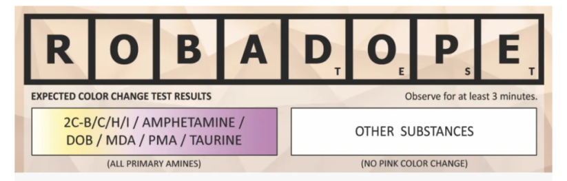 ROBADOPE – PRO Test – Drogový test – Pouze činidlo