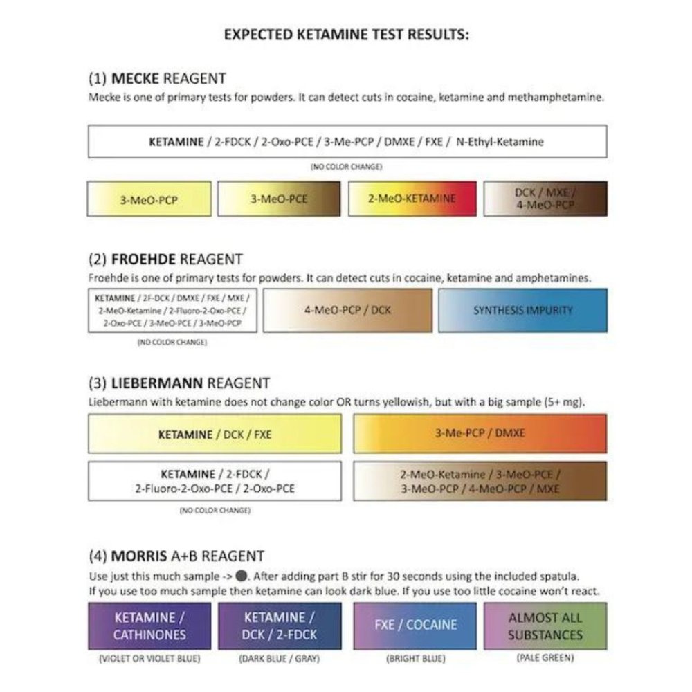 Ketamine Testovací sada – PRO Test – Drogový test